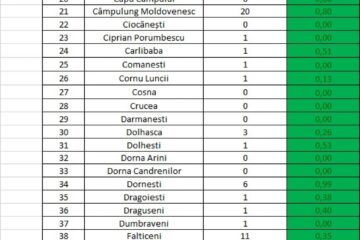 Incidența cazurilor de Covid în fiecare localitat din județul Suceava