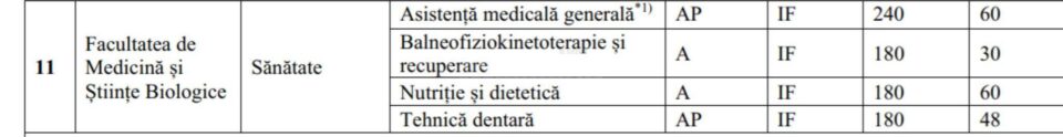 Facultatea de medicina de la USV in Monitorul Oficial