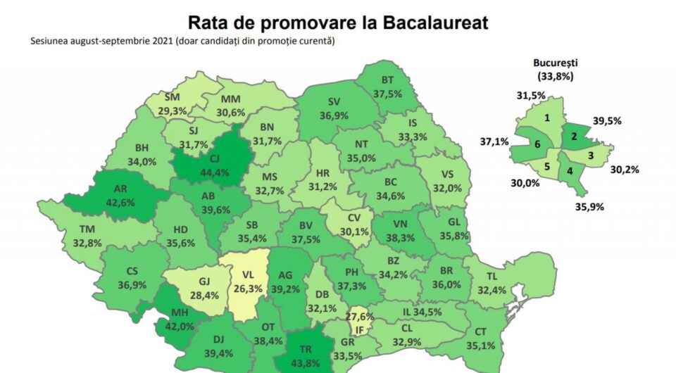 10.531 de candidați au promovat examenul în această sesiun