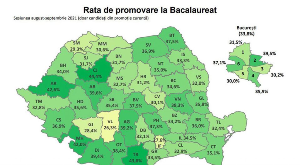 Pentru promoția curentă, rata de promovare la bac, sesiunea de toamnă, este de 36,9% Pentru promoția curentă, rata de promovare la bac, sesiunea de toamnă, este de 36,9%