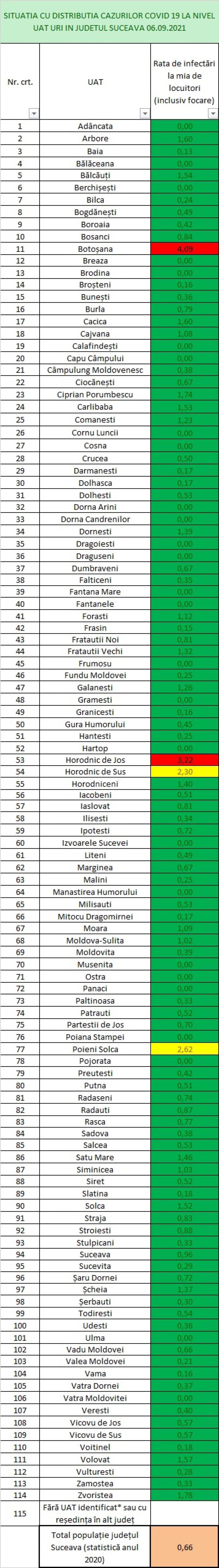 Incidența cazurilor de Covid-19 în fiecare localitate din județul Suceava