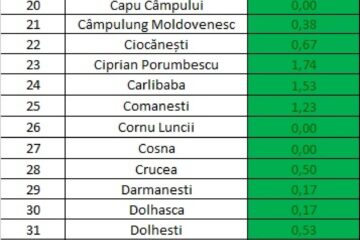 Incidența cazurilor de Covid în fiecare localitate din județul Suceava