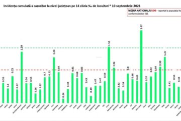 Incidența cazurilor