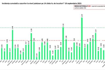 Incidența cazurilor de Covid în fiecare localitate din județul Suceava