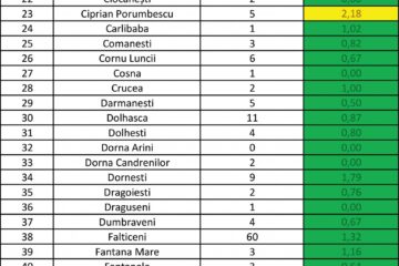 Incidența cazurilor de Covid în fiecare localitate din județul Suceava