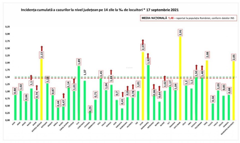 Incidența cazurilor