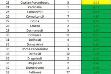 Incidența cazurilor de Covid in fiecare localitate din județul Suceava