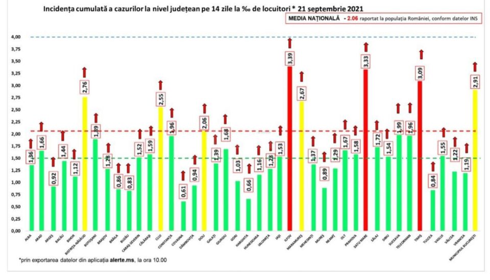 Incidența cazurilor