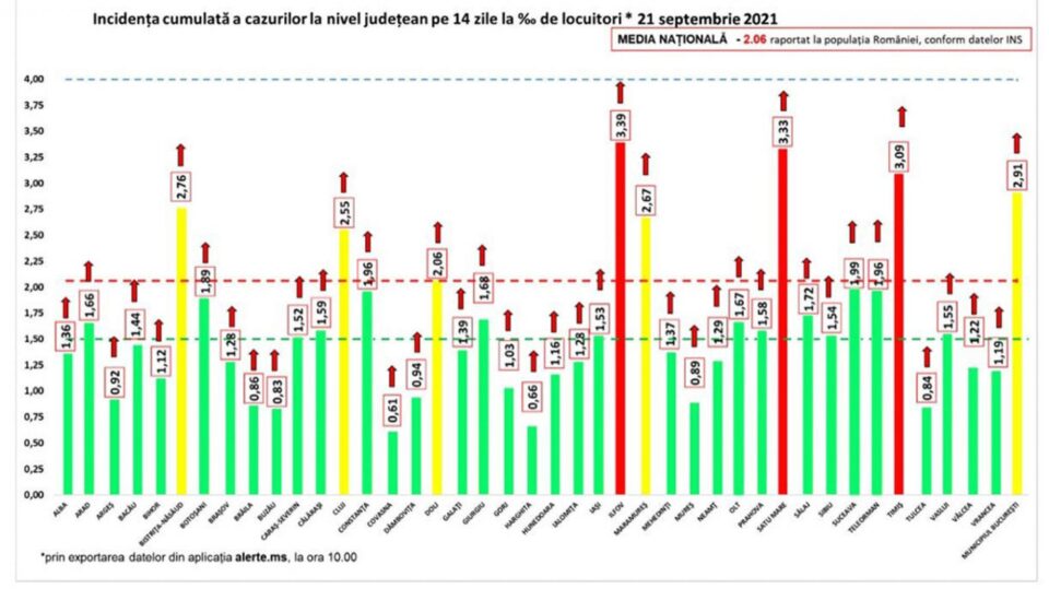 Incidența cazurilor