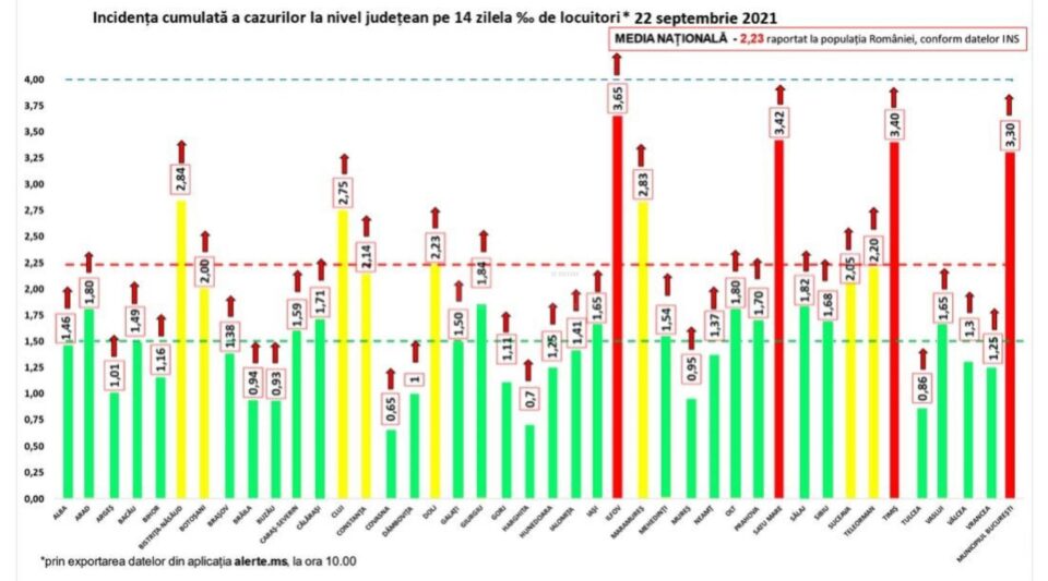 Incidența cazurilor