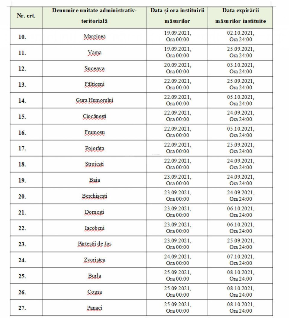 Localitățile din județul Suceava în care sunt impuse restricții din cauza Covid și este necesar certificatul verde