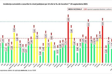 Incidența cazurilor