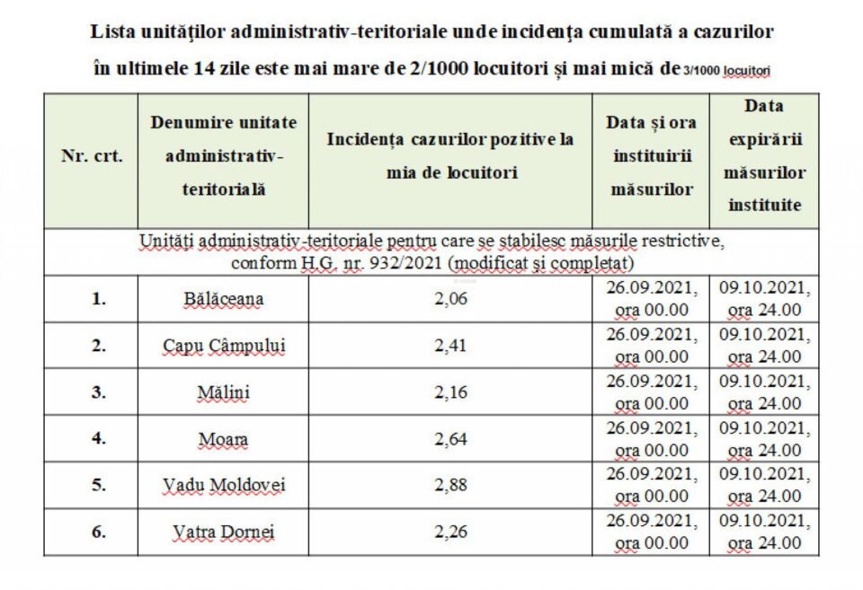 Localitățile din județul Suceava în care sunt impuse restricții din cauza Covid și este necesar certificatul verde