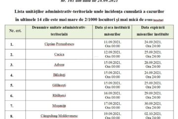 Localitățile din județul Suceava în care sunt impuse restricții din cauza Covid și este necesar certificatul verde
