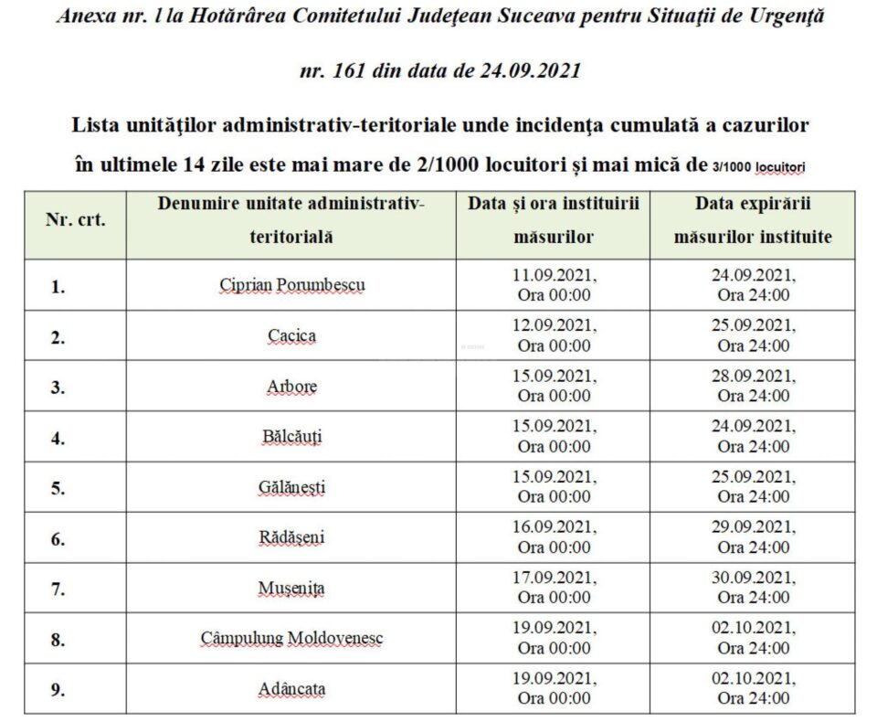 Localitățile din județul Suceava în care sunt impuse restricții din cauza Covid și este necesar certificatul verde