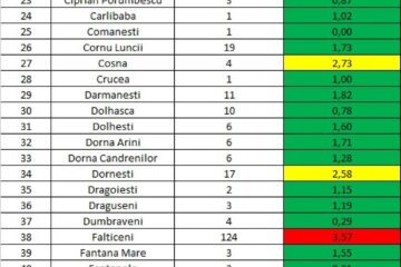 Incidența cazurilor de Covid în fiecare localitate din județul Suceava