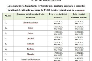Localitățile din județul Suceava în care sunt impuse restricții din cauza Covid și este necesar certificatul verde