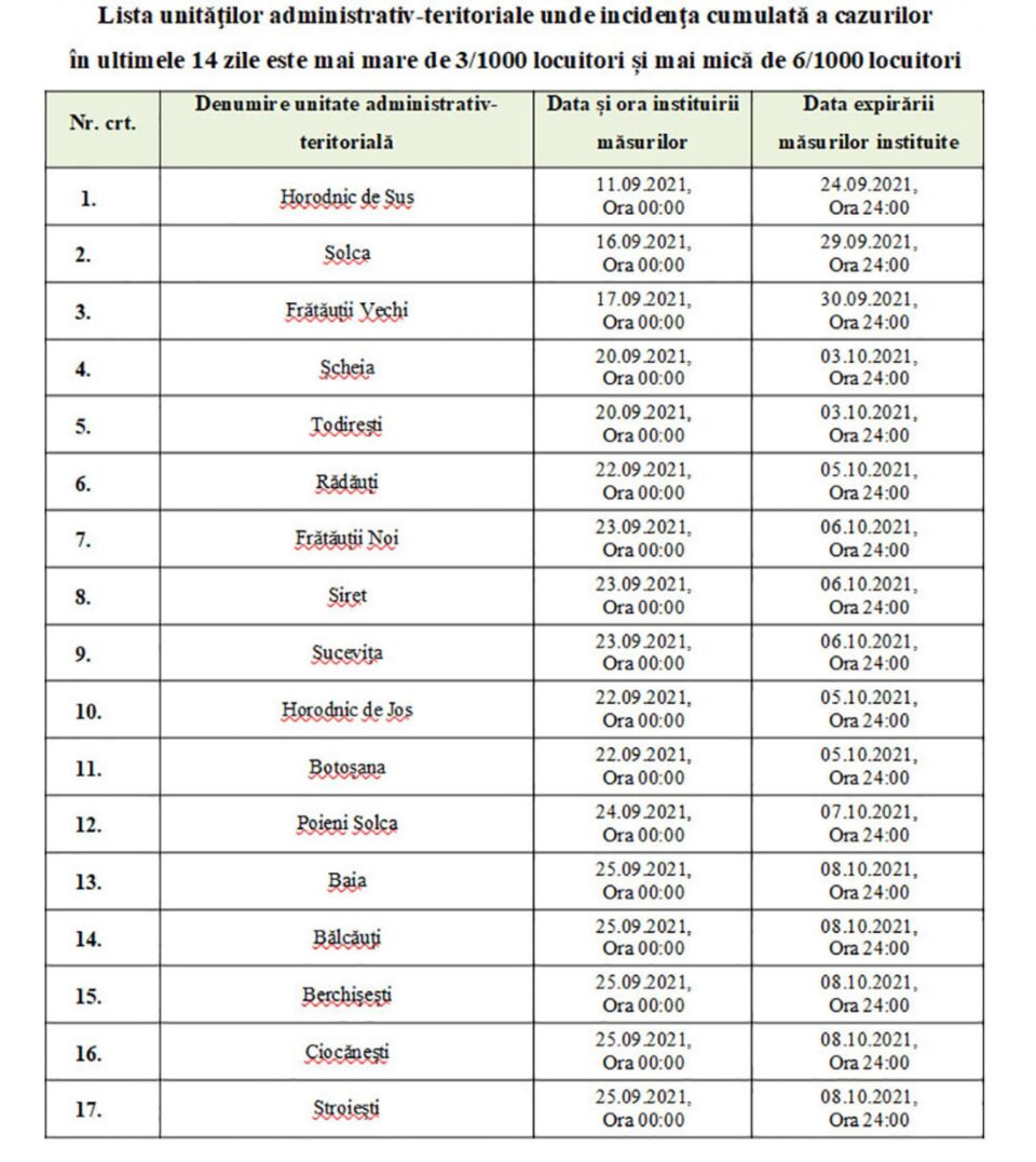 Localitățile din județul Suceava în care sunt impuse restricții din cauza Covid și este necesar certificatul verde