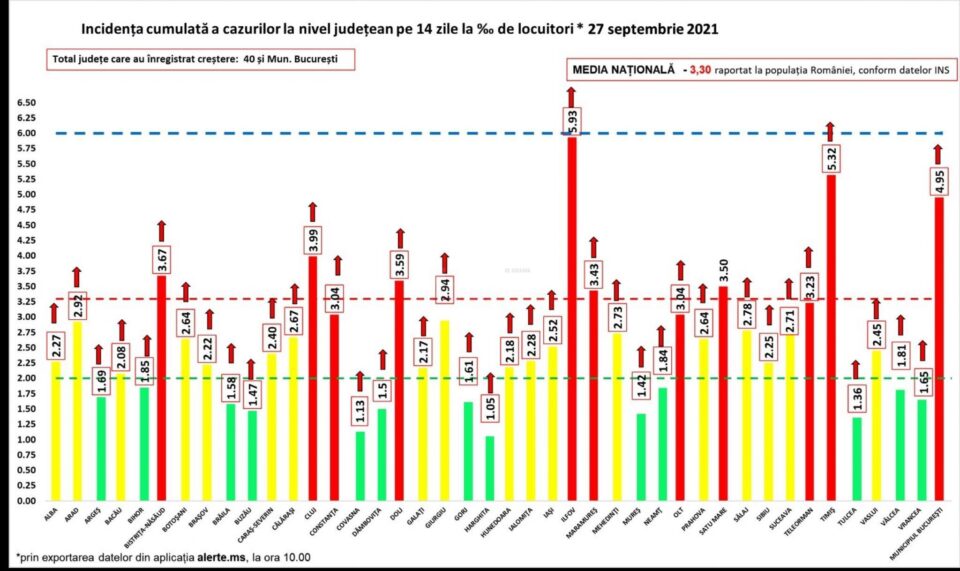 Incidența cazurilor