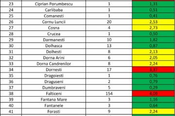 Incidența cazurilor de Covid în fiecare localitate din județul Suceava