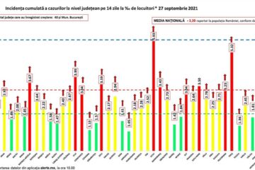 Incidența cazurilor