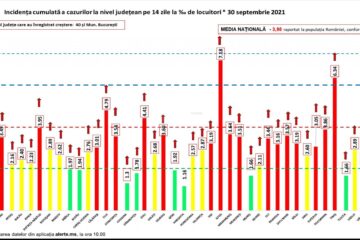 Incidența cazurilor