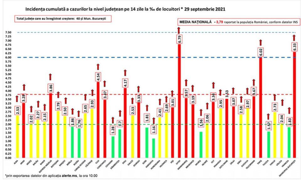 Incidența cazurilor