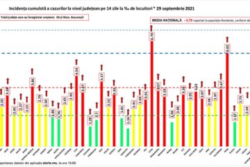 Incidența cazurilor