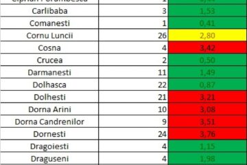Incidența cazurilor