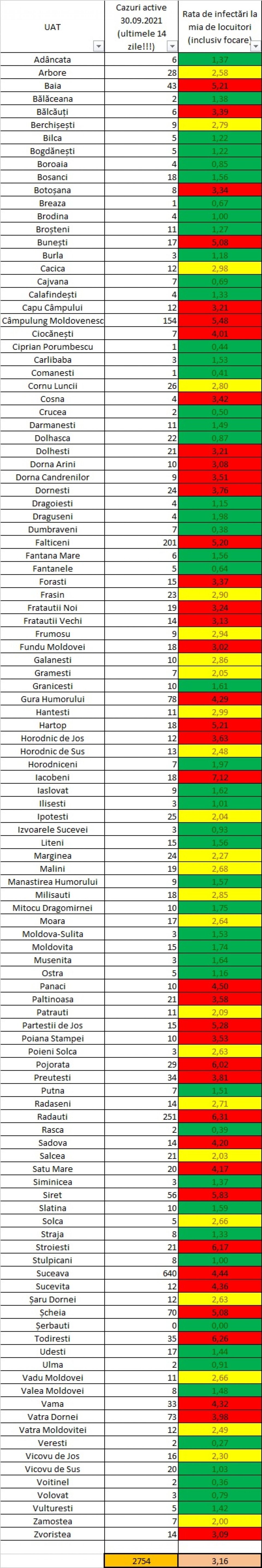 Incidența cazurilor