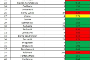 Incidența cazurilor de Covid în fiecare localitate din județ