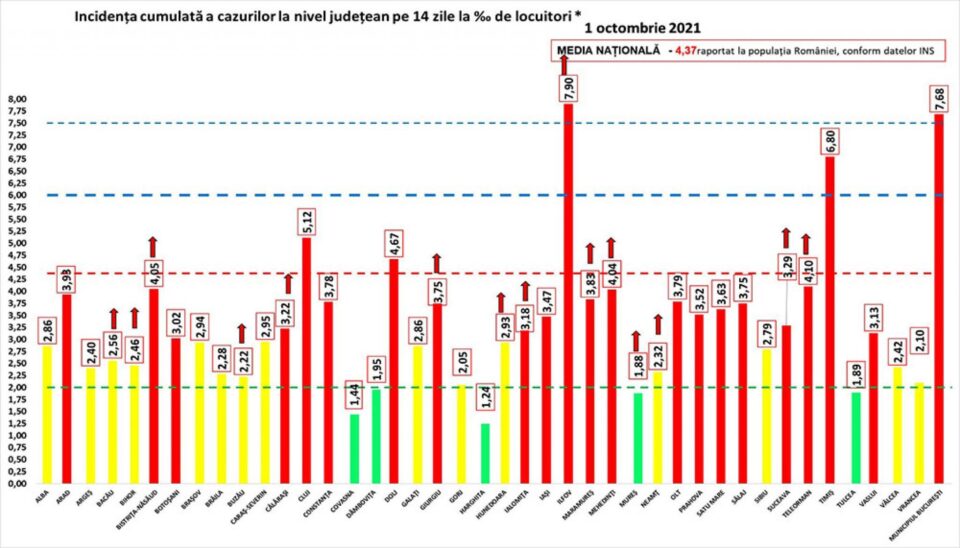 Incidența cazurilor