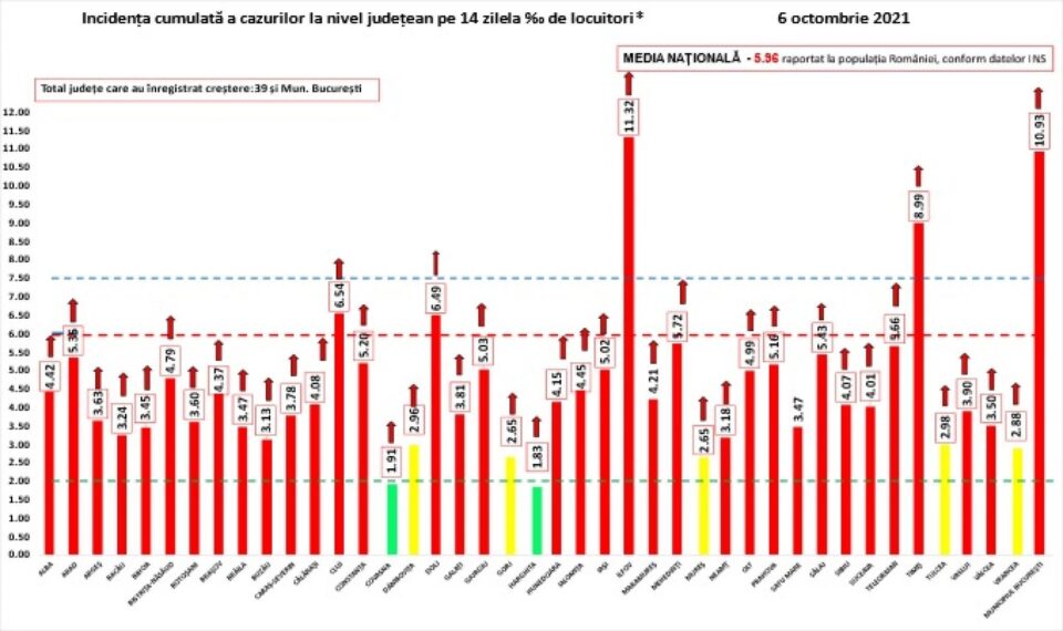 Incidența cazurilor