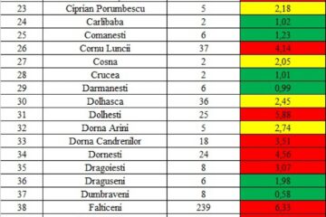 Incidența cazurilor de Covid în fiecare localitate din județul Suceava
