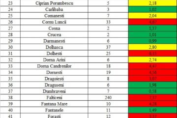 Incidență Covid-19 în localitățile din județul Suceava