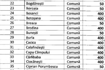 Lista completă a localităților sucevene care au primit bani din Fondul de Rezervă aflat la dispoziția Guvernului