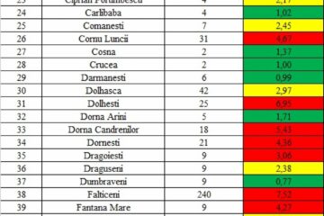 Incidența cazurilor de Covid în fiecare localitate din județul Suceava