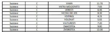 Situația vaccinării în județ