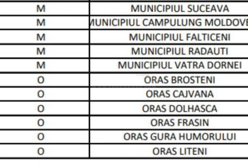Situația vaccinării în județ