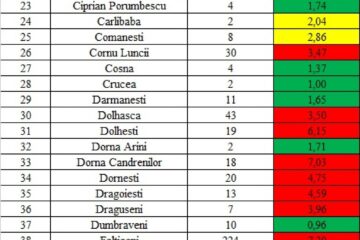 Incidența cazurilor de Covid în fiecare localitate din județul Suceava
