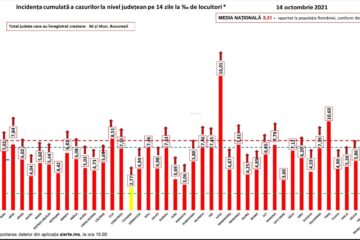 Incidența cazurilor de Covid în țară