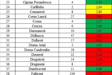 Incidența cazurilor de Covid în fiecare localitate din județul Suceava