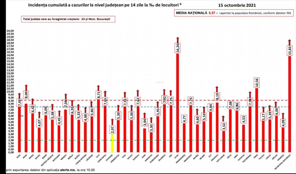 Incidența cazurilor în țară