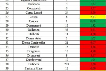 Incidența cazurilor de Covid în fiecare localitate din județul Suceava
