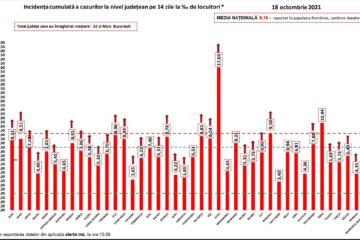 Graficul incidenței la nivel național
