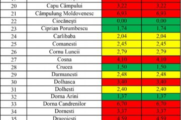 Incidența cazurilor de Covid în fiecare localitate din județul Suceava