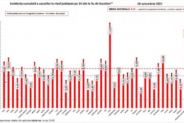 Incidența cazurilor la nivel național