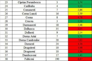 Incidența cazurilor de Covid în fiecare localitate din județul Suceava