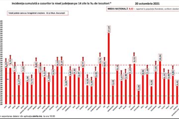 Incidența în județe, pe 20 octombrie
