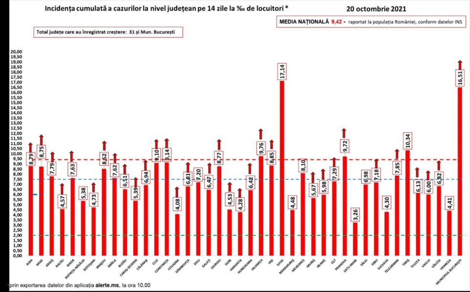 Incidența în județe, pe 20 octombrie